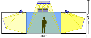 Visbox VisCubeC4-WQ 3D多屏显示器